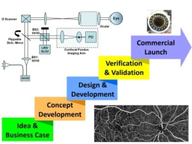 Product Development